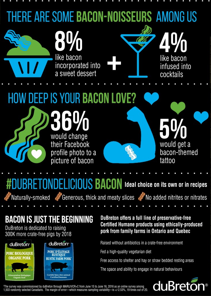 DuBreton Bacon Infographic half